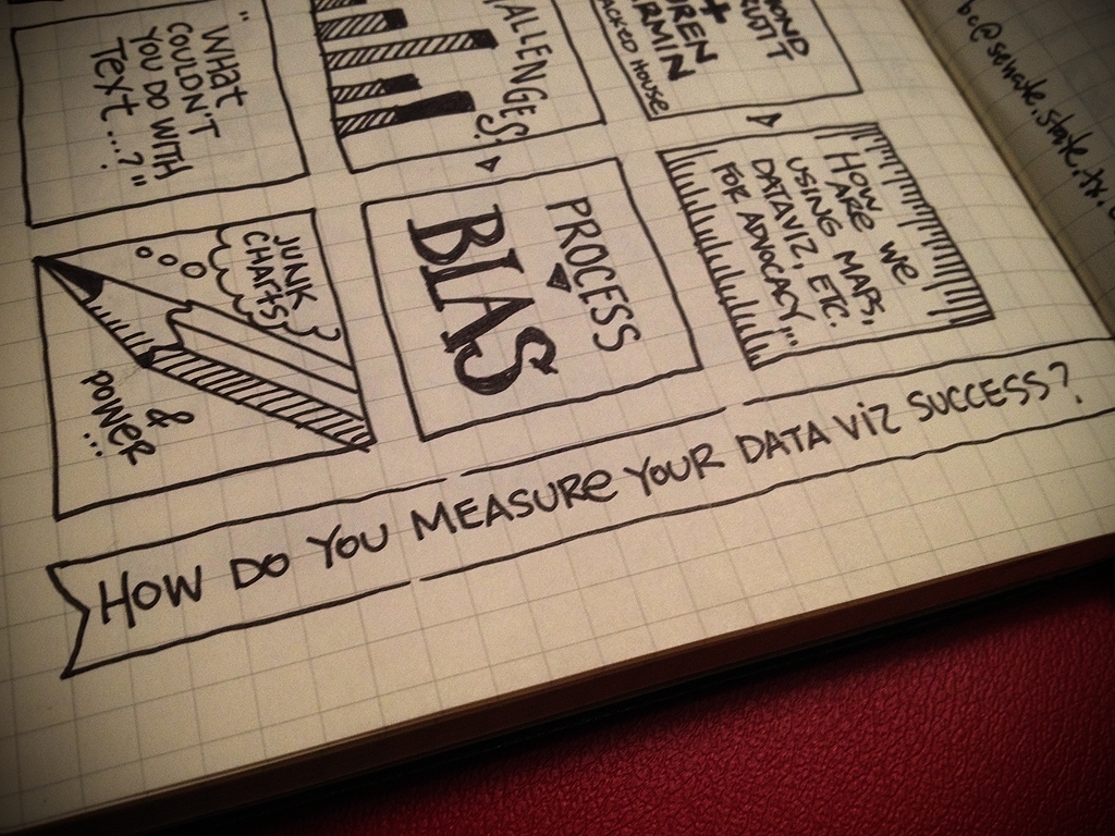 How Do You Measure Your Success?